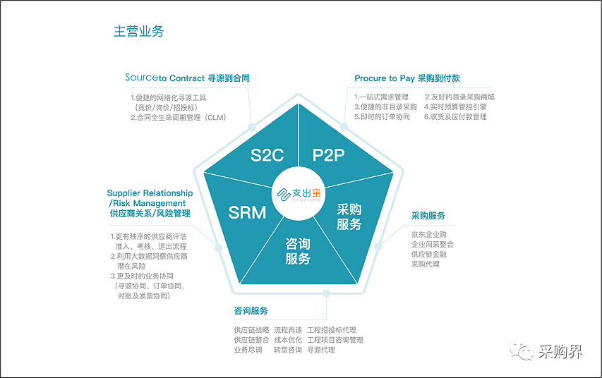 從薪酬到支出管理 支出寶（北京）信息技術(shù)的信息咨詢服務(wù)價(jià)值淺析